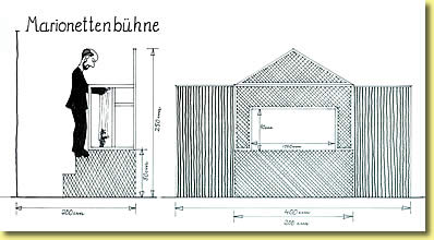 Skizze Marionettenbühne